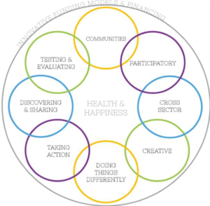 Guiding Principles